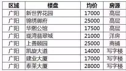 家都市房产联系方式