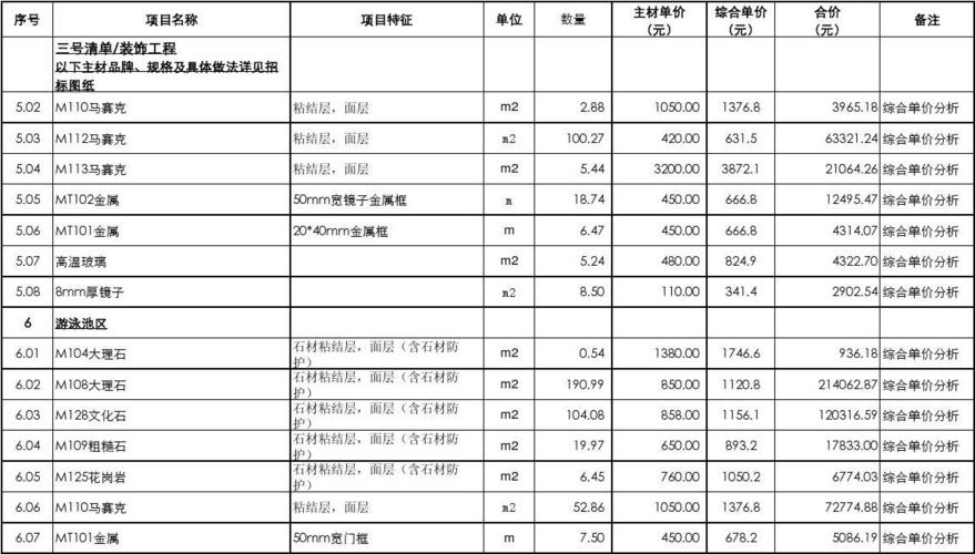 酒店精装修单方造价分析