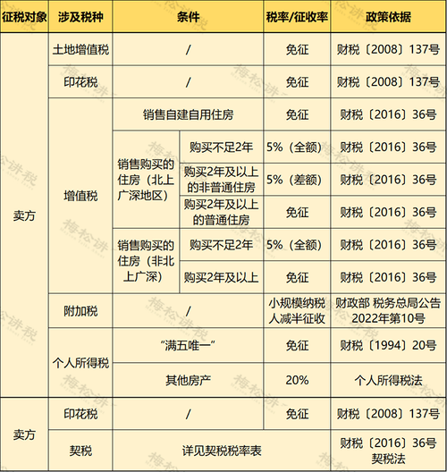 企业申报房产税的条件