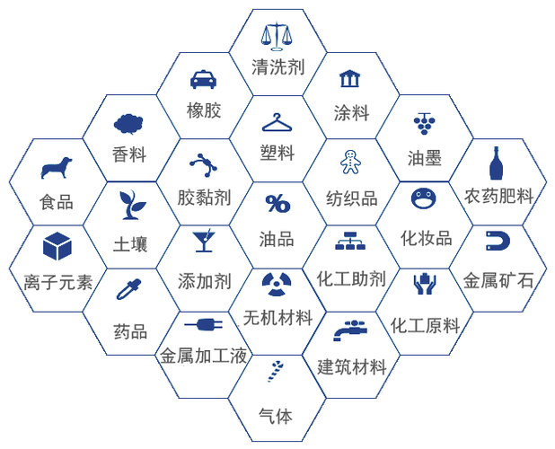 化学建材成分研究