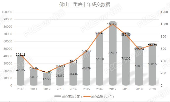 获取房产交易数据的方法