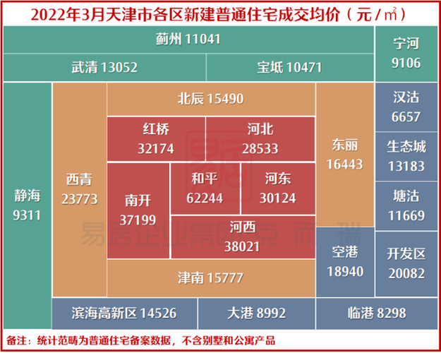 1.房价走势