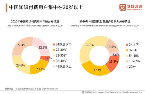 1.装修设计方案定制