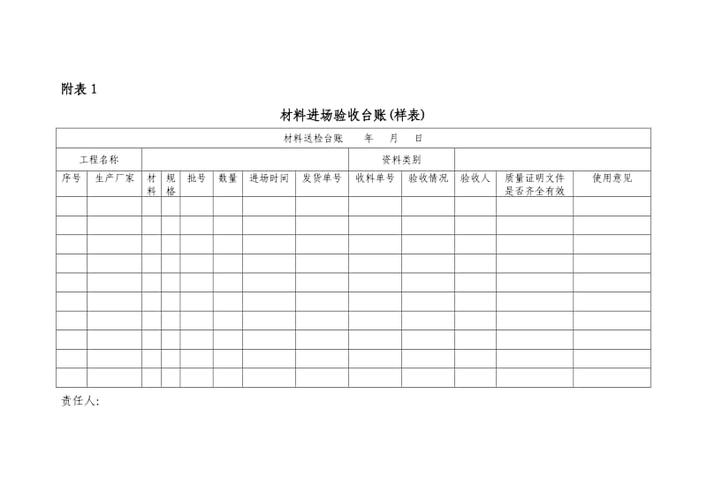 1.建材供货台账的内容