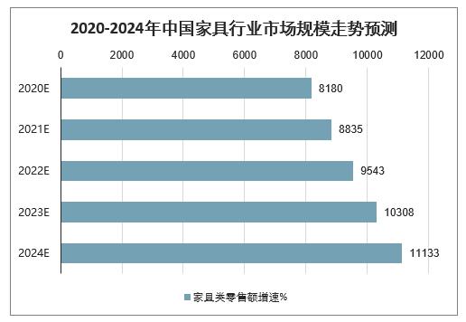 家具出口集群优势