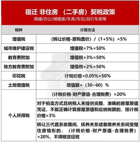 新疆个体房产税政策解析