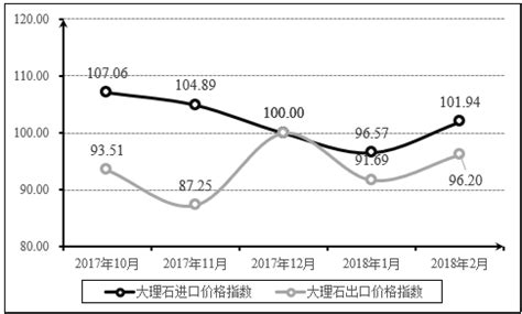 贵州文化石材雕刻