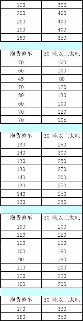 北京装修渣土多少钱一车