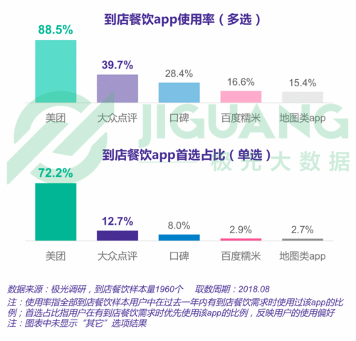 斗音怎样拍