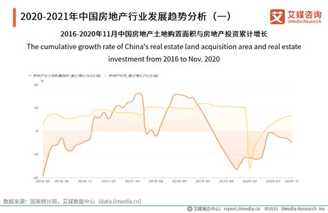 重庆投资房产哪个区域好