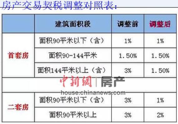 兰州市商品房交易规定