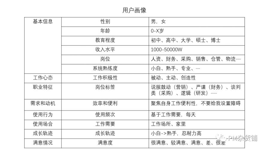 房产中介一般是什么类型