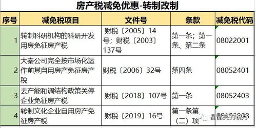 补交房产税会计处理