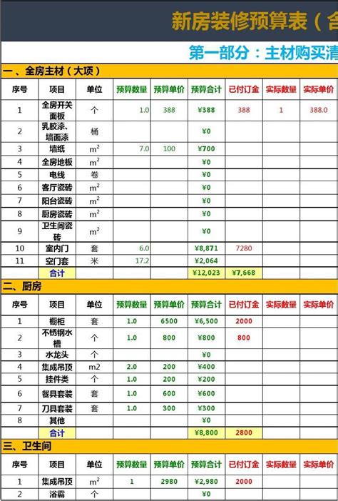 制造行业成本核算