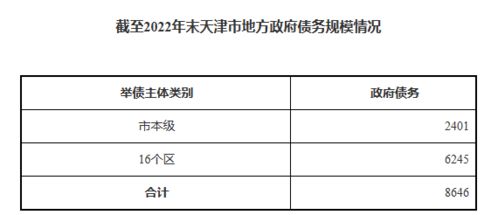 债务重组资产