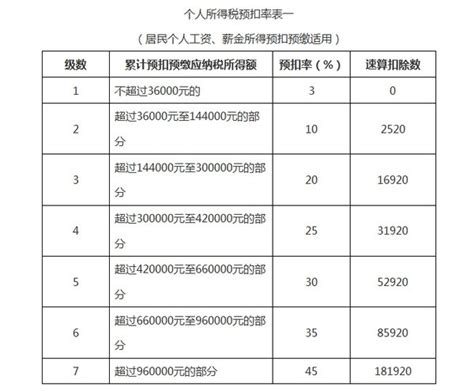 个税汇算清缴会计处理