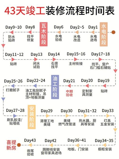 小区装修施工时间规定周末