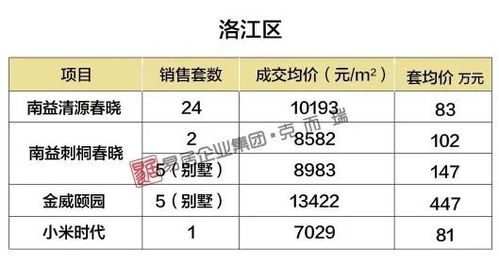 泉州房地产备案价