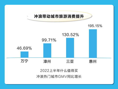 动绮威建材验证码是什么平台