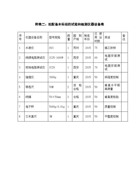 承装修试业务范围