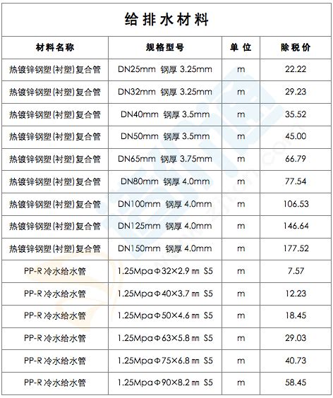 交通土建材料组成