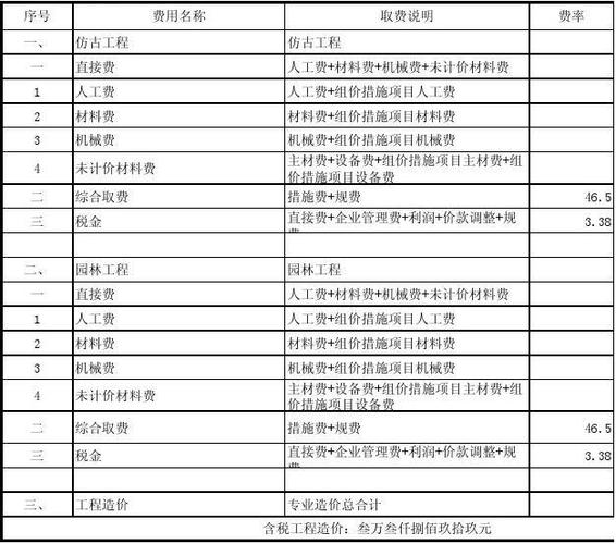 景德镇建筑建材价格表图片