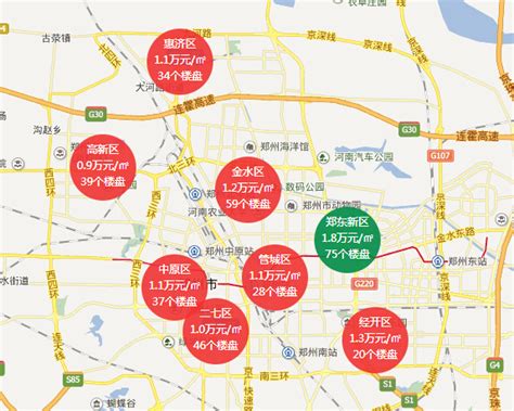 郑州房地产发展趋势分析