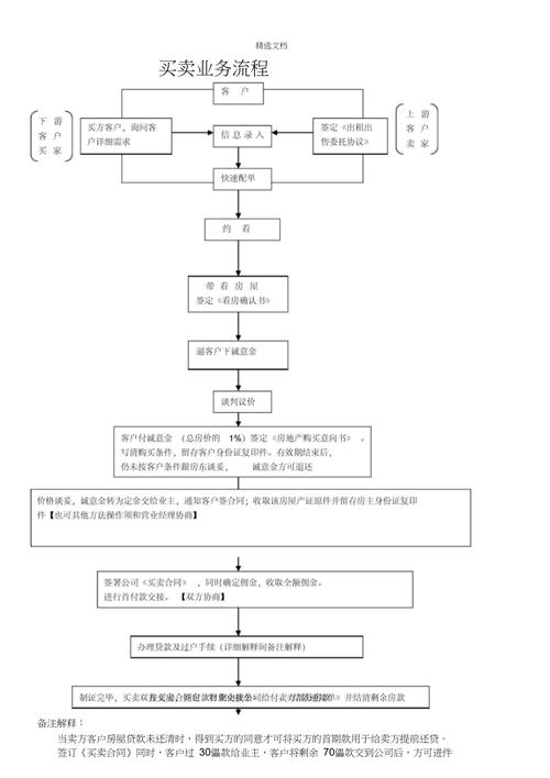 房产中介要怎么做好