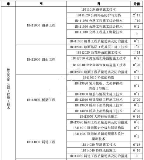 一级建造师公路教材电子版