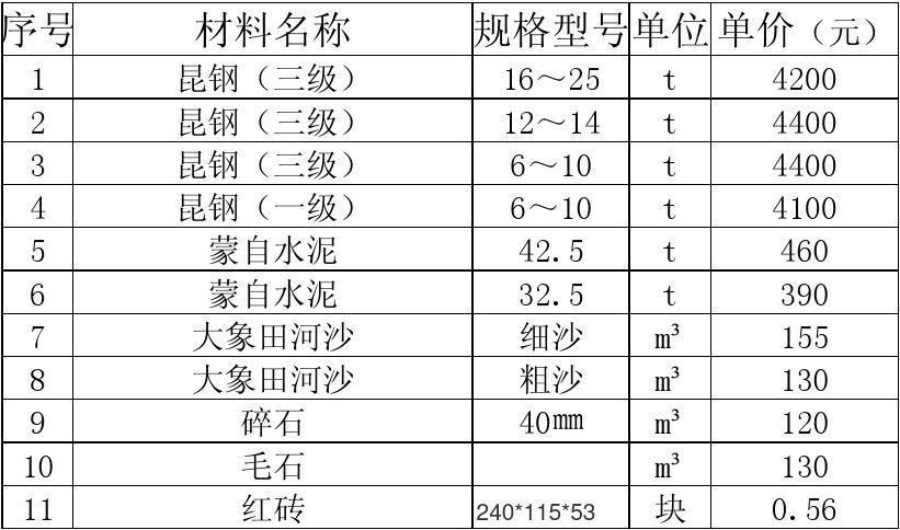 重庆装修材料价格清单大全