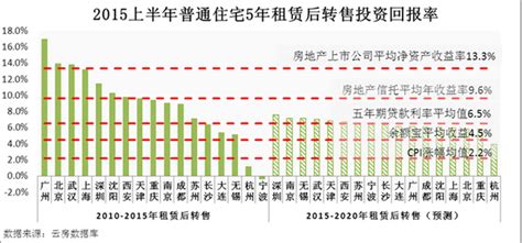 中央台今日说法关于房产归属