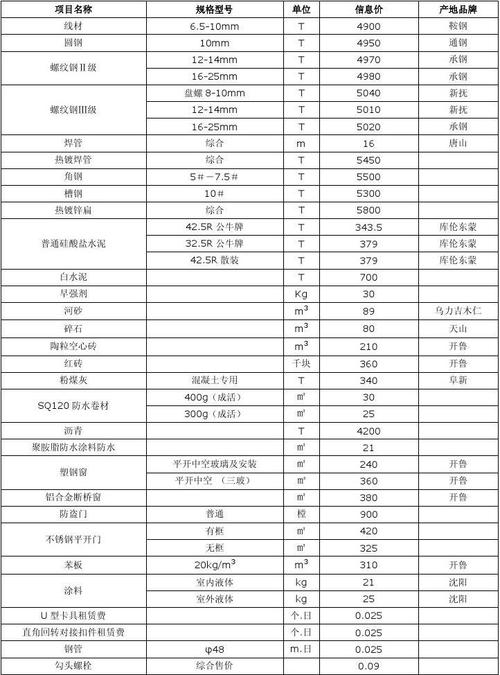 丽江轻质建材价格表图片