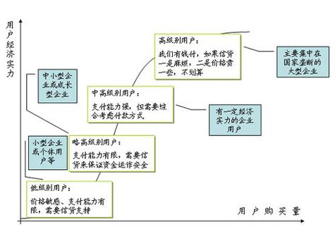 房产销售客源在哪里找