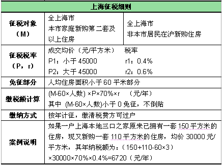 炒房客是啥意思