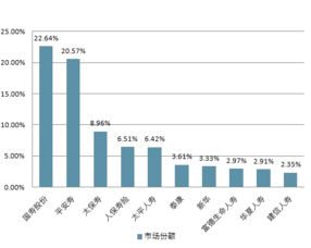 家具行业市场分析报告