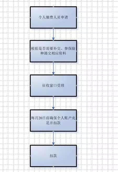 房产过户流程及费用2023