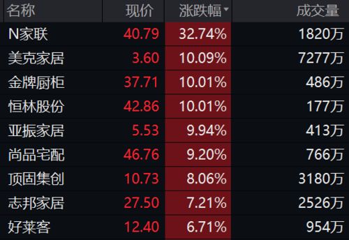 装饰行业代码