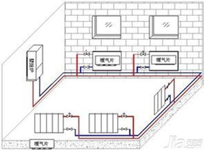 装修先装暖气还是先刷墙