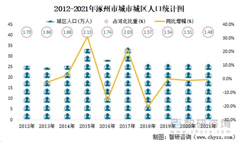 涿州建材供应公司电话