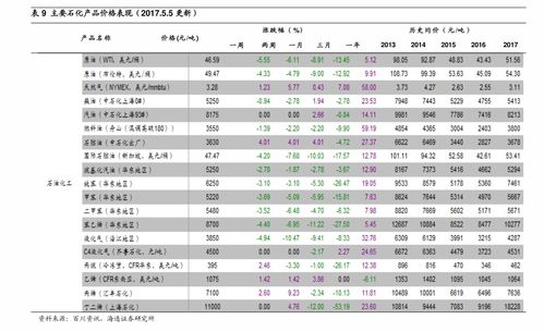 太原建材批发