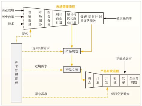 建材批发采购