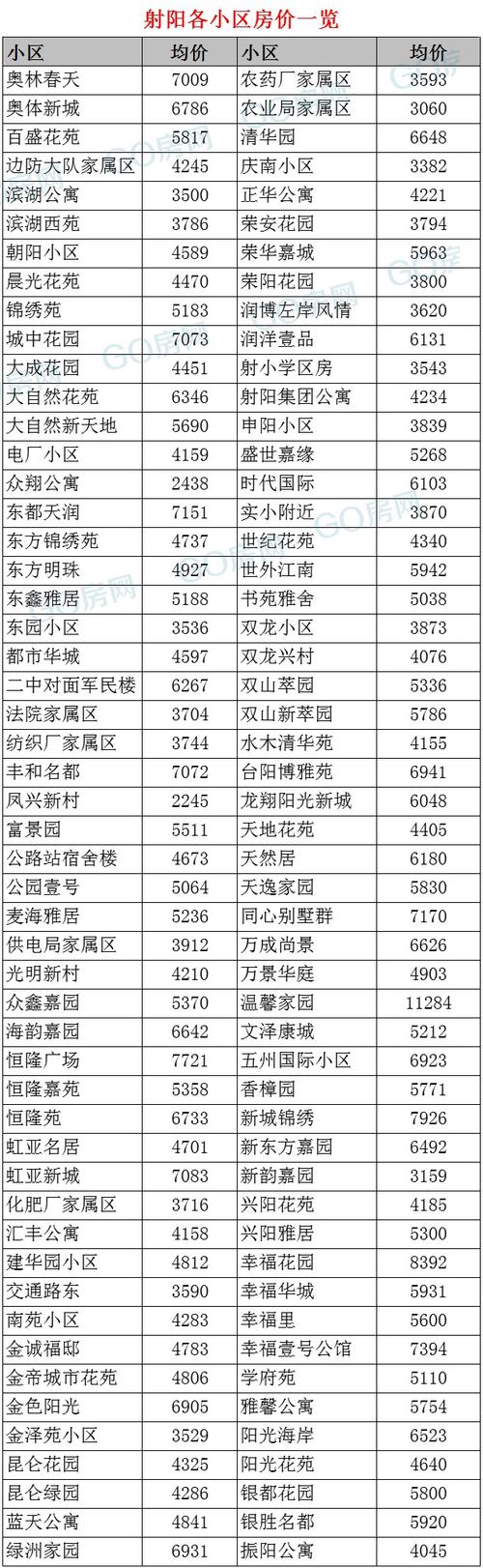 洛阳房价走势最新消息