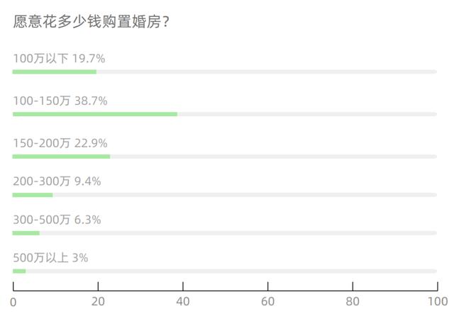 结婚后买的房子怎样才能成为个人财产