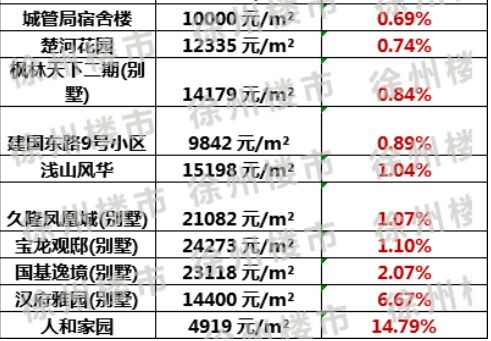 太原黑土巷铁路宿舍二手房价趋势