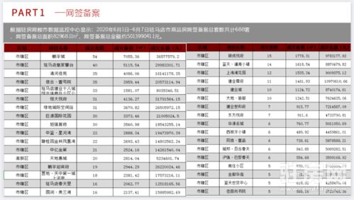 驻马店房产信息网