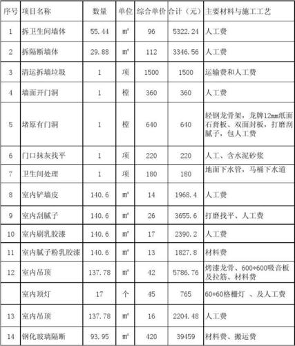 吉林市欧式建筑