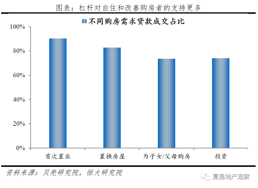 实体经济不如炒房