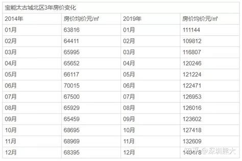 房产代持人什么意思