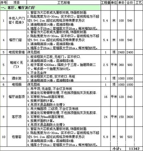 杭州半包装修价格多少钱一平