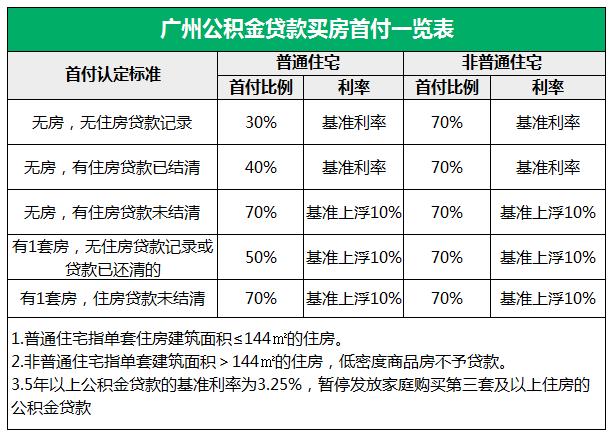 南京低保户的条件及补助标准